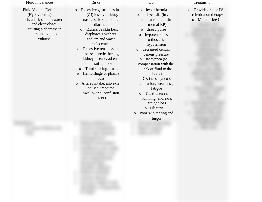 Fluid Imbalances.docx_d0o6iz75klm_page1