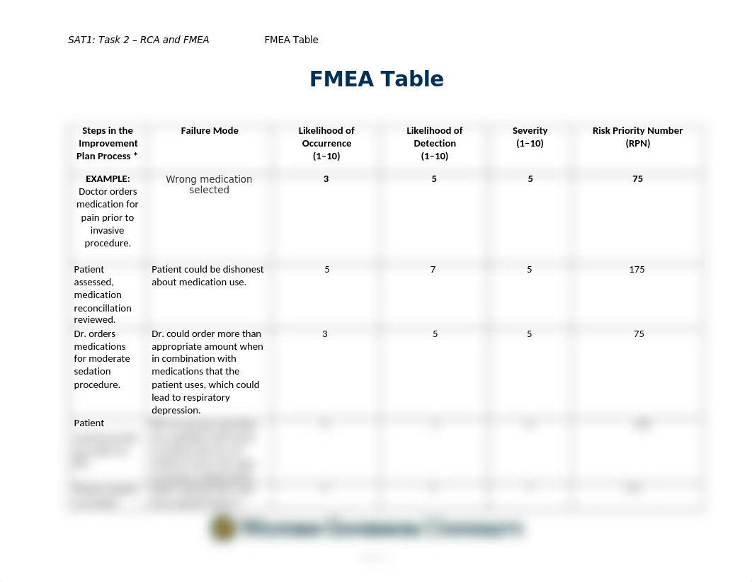 FMEA_Table-Task_2.docx_d0ocqu3t7jo_page1