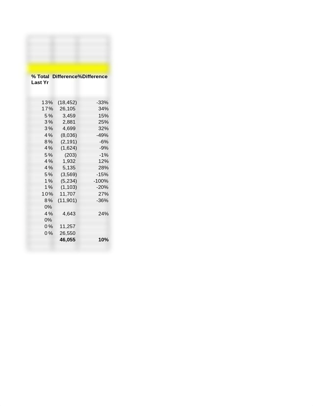 Creme Current Sales Analysis_d0ok7z72wkm_page2