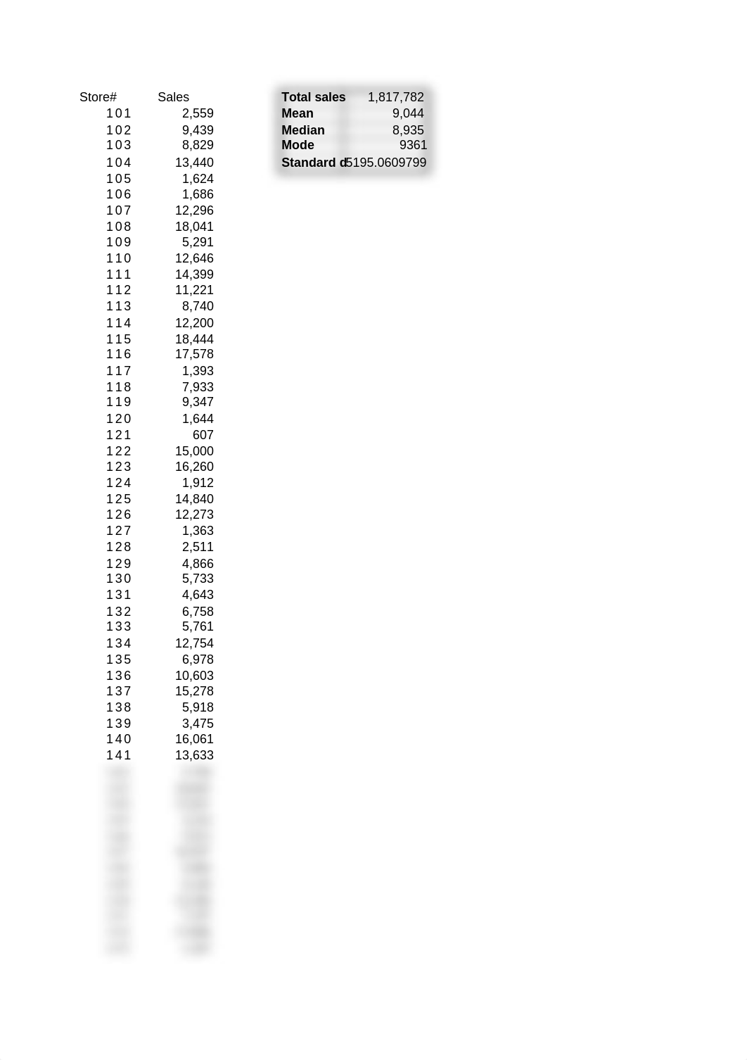 Creme Current Sales Analysis_d0ok7z72wkm_page3