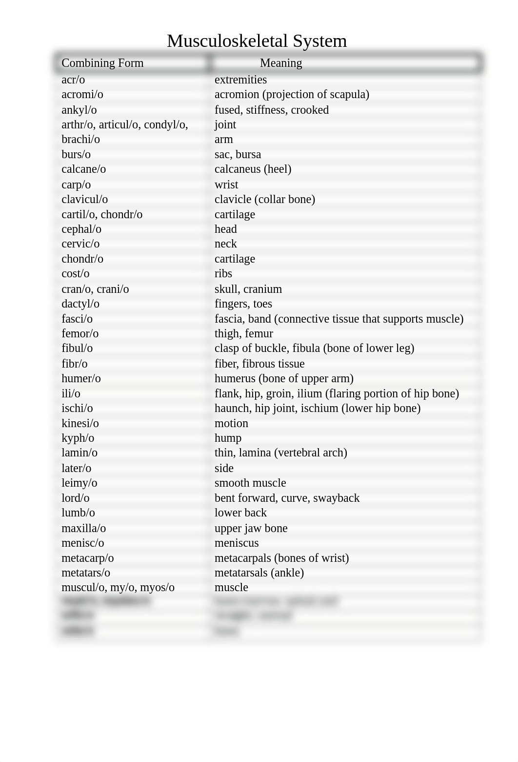 Musculoskeletal system terms.(1).docx_d0oo8oh0jo3_page1