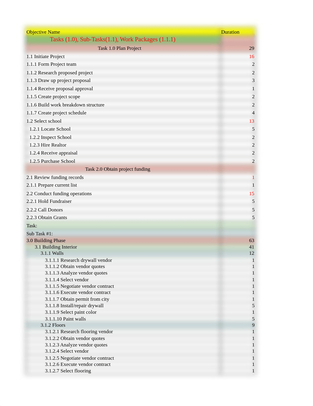 Week 4 Work Breakdown Structure.xlsx_d0owcc6h2em_page1