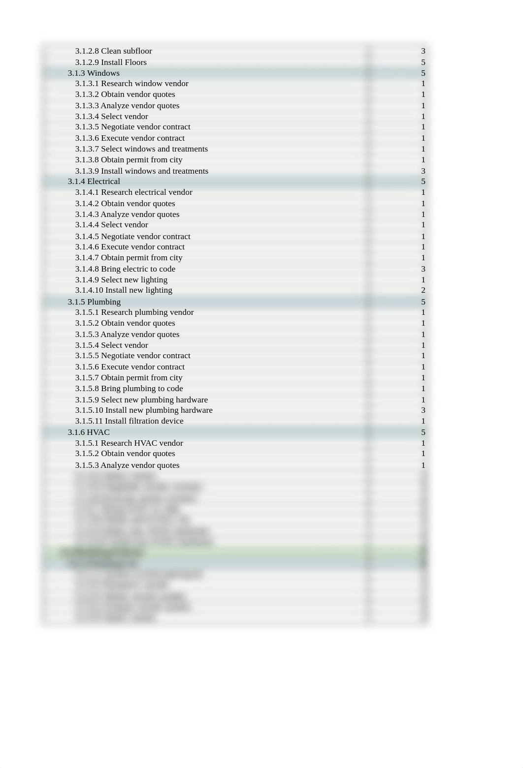 Week 4 Work Breakdown Structure.xlsx_d0owcc6h2em_page2