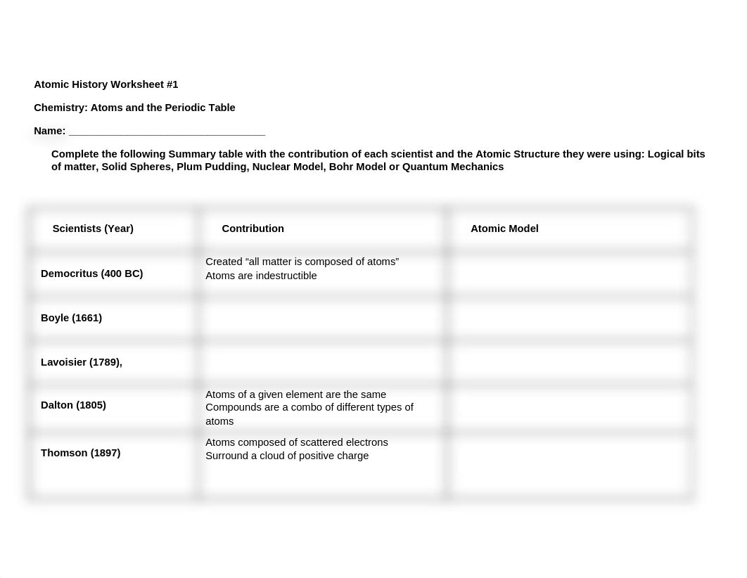 Copy_of_Atoms_and_the_Periodic_Table____and_Atomic_History_Worksheet_d0owgz18u8u_page1