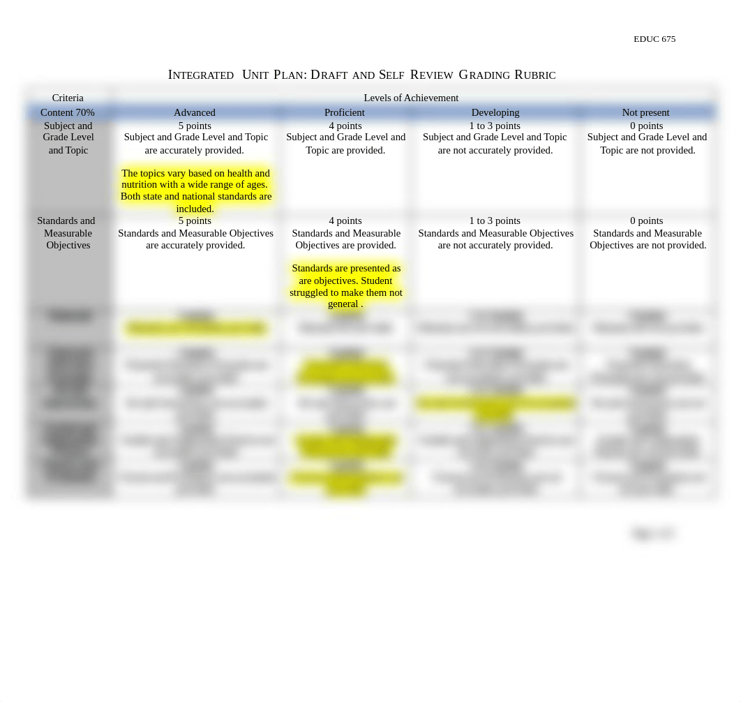 Integrated Unit Plan Draft and Self Review Grading Rubric.docx_d0oye7dol7f_page1