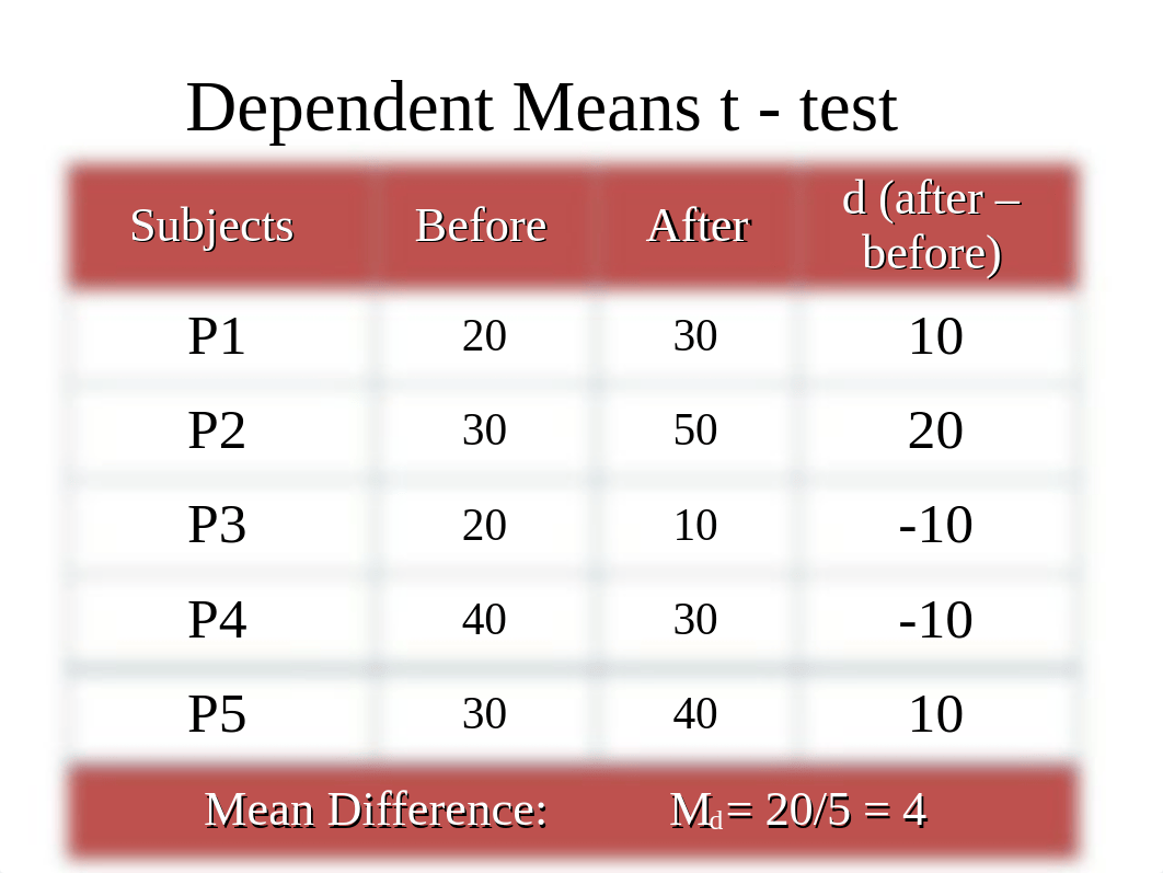 Independent T-Tests_d0p0lxkvfup_page3