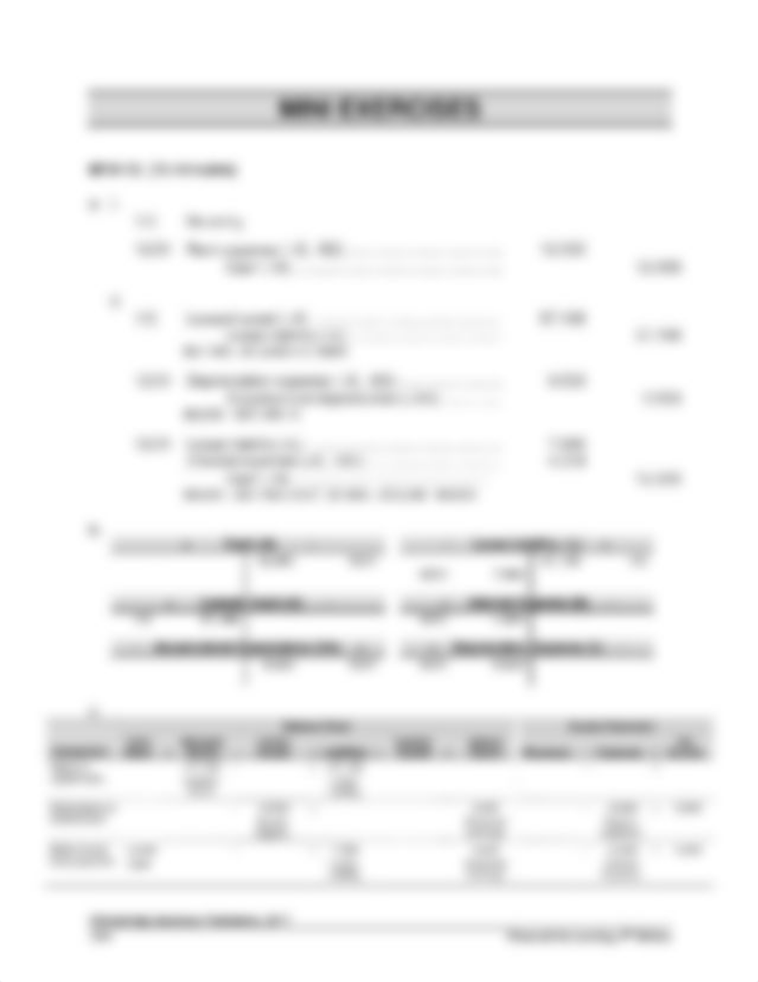 ACC 508 FA2016 V  Chapter 10 Solutions.pdf_d0p4iybmppn_page4