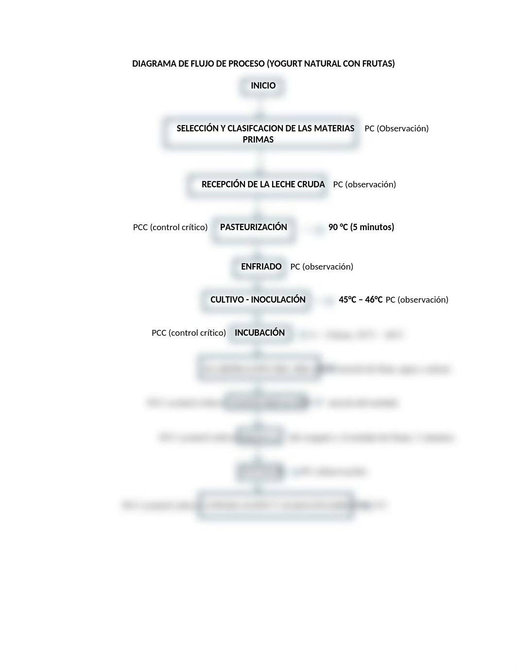 DIAGRAMA DE FLUJO DE PROCESO SENA.docx_d0p5041ccq0_page1