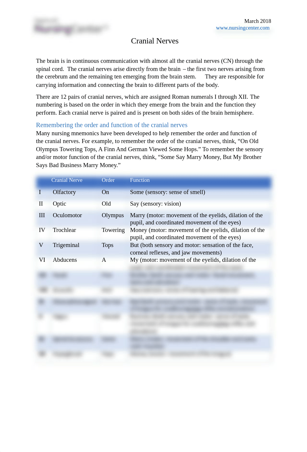 Cranial Nerves.pdf_d0p77r7jvle_page1