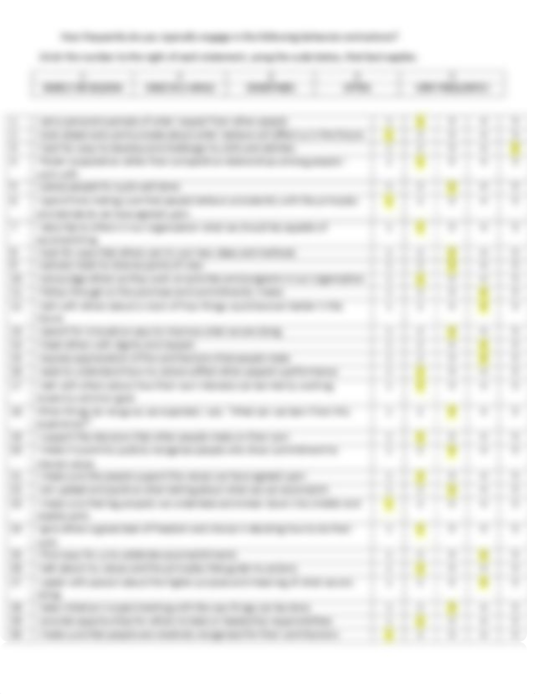 Leadership Practices Inventory-Self Assessment Sinisa.pdf_d0pahyudocj_page2