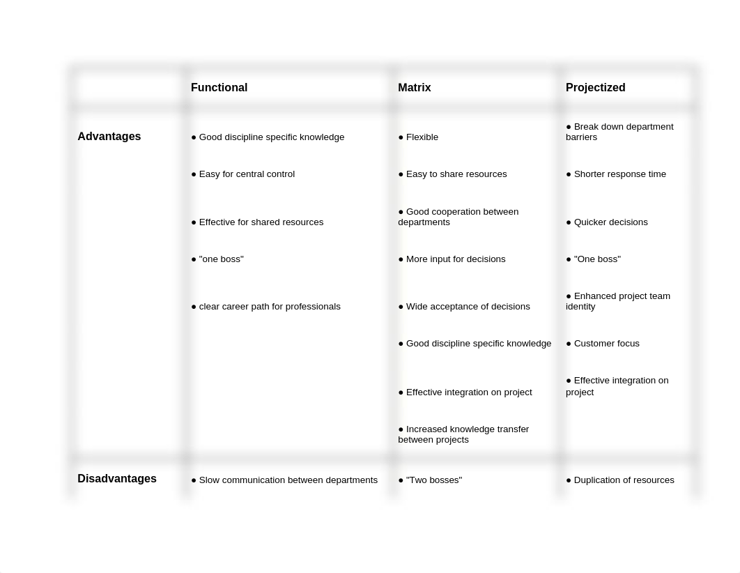 Project Management Chapter 3 Review Questions_d0pe5sn0kiw_page2