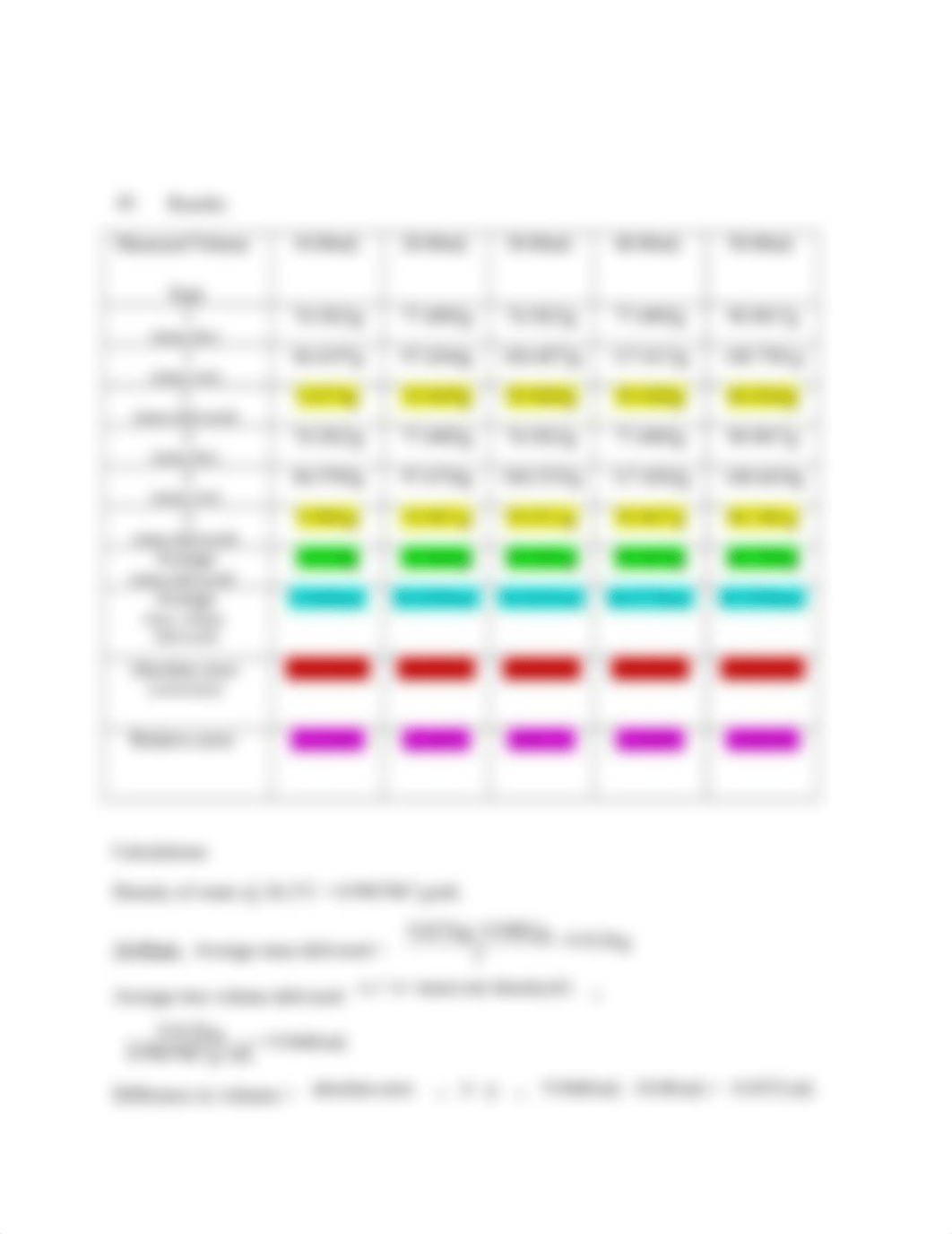 Experiment 1 - Calibration of Volumetric Glassware (2).docx_d0pmpojugpa_page3