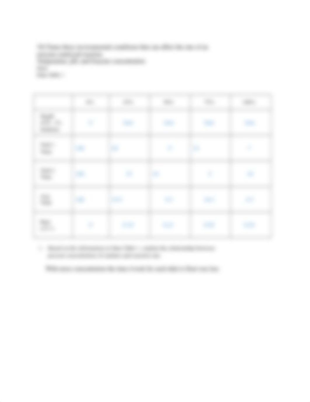 Enzyme Catalysis- Post lab questons and Data.docx_d0po99s3u6p_page2