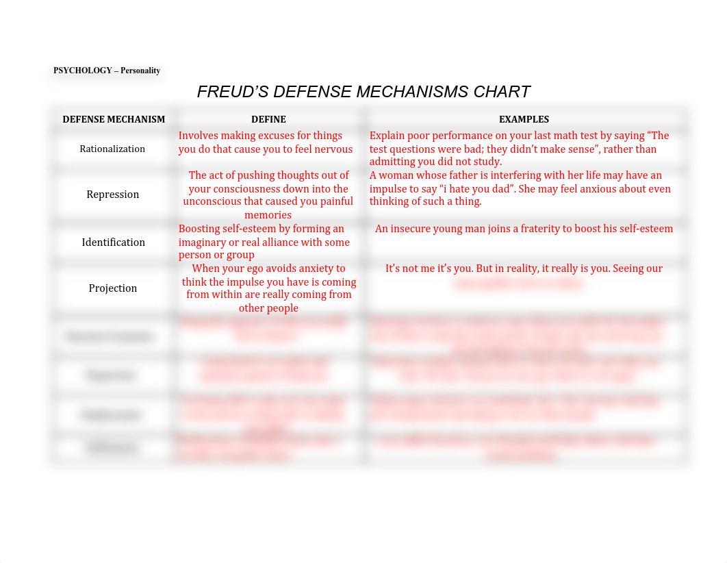 Defense Mechanism Graphic Organizer.pdf_d0ptg2yj8fg_page1