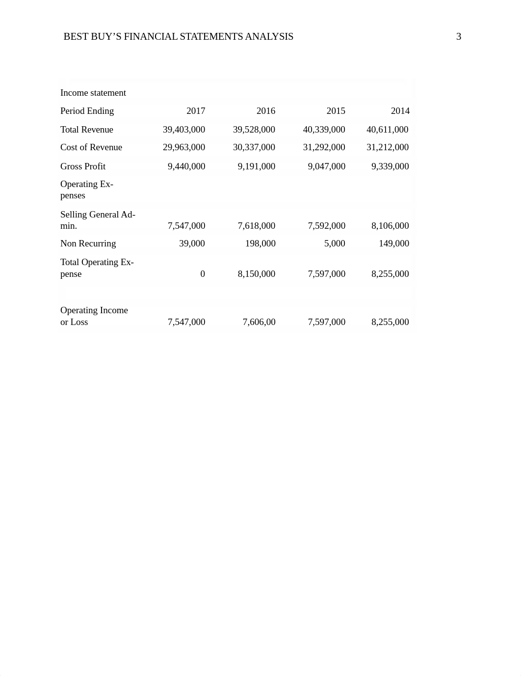 FinancialStatmentWORD.docx_d0pth4ciojy_page3