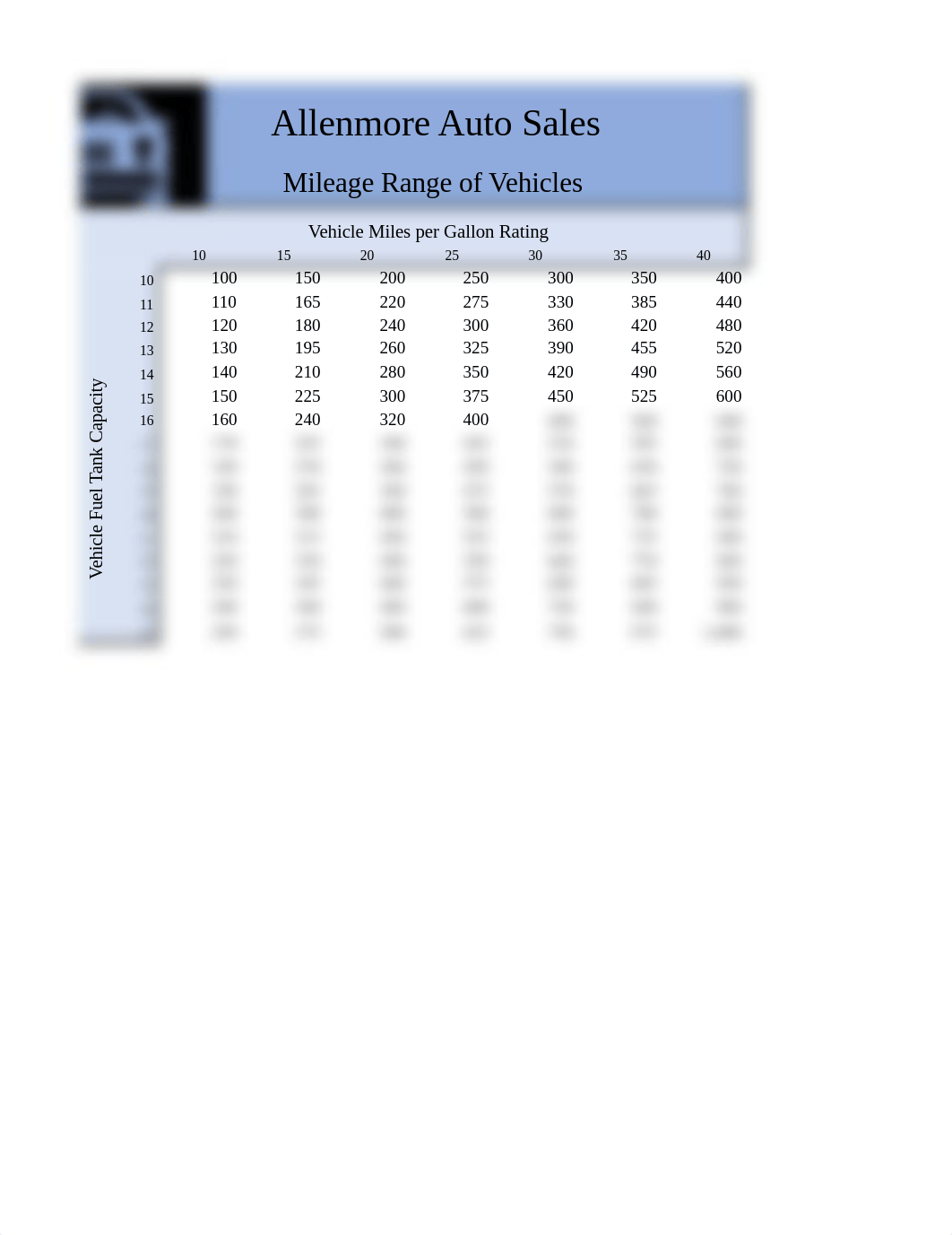 EL1-C2-A4-AASMilageChart._d0pueqfd5gt_page1