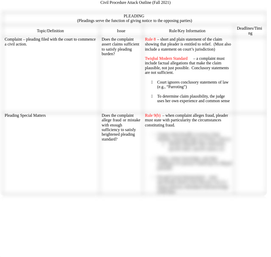 Civil Procedure Attack Outline Fall 2021.docx_d0pwjbuq059_page1