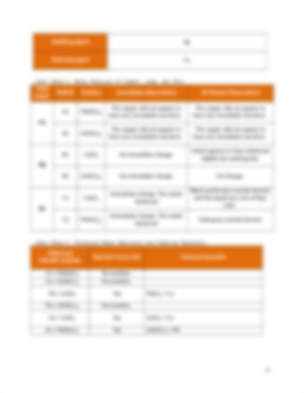 Lab 7 Oxidation-Reduction.docx_d0q0wiljs46_page3