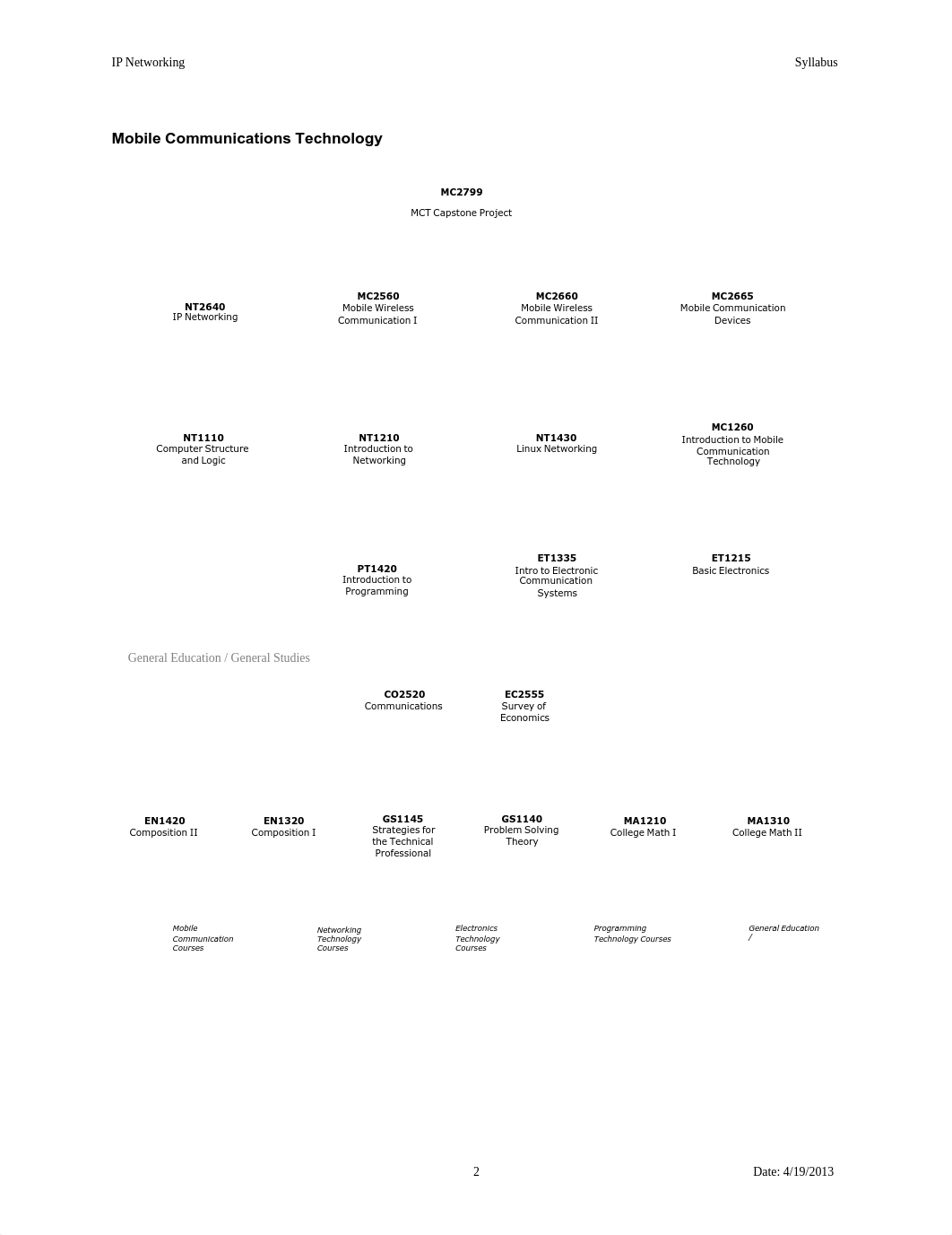 NT2640_57_Syllabus_d0q1cqns24o_page3