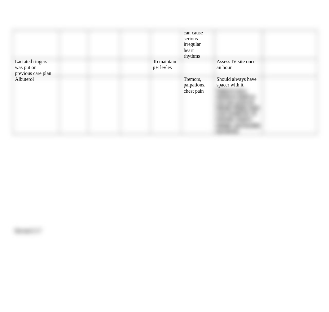 UTI Clinical Care Plan.doc_d0q29n4psfx_page4