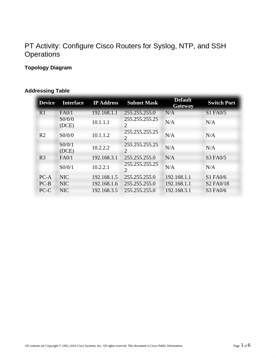 CCNAS_Chp2_ PTActA_Syslog-SSH-NTP_Marin_d0q397wx9j8_page1