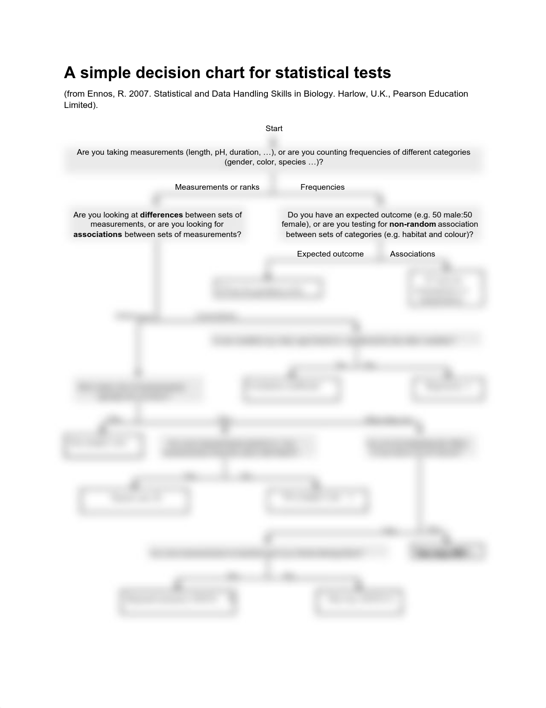 StatisticsDecisionTree.pdf_d0q3iaxc9w9_page1