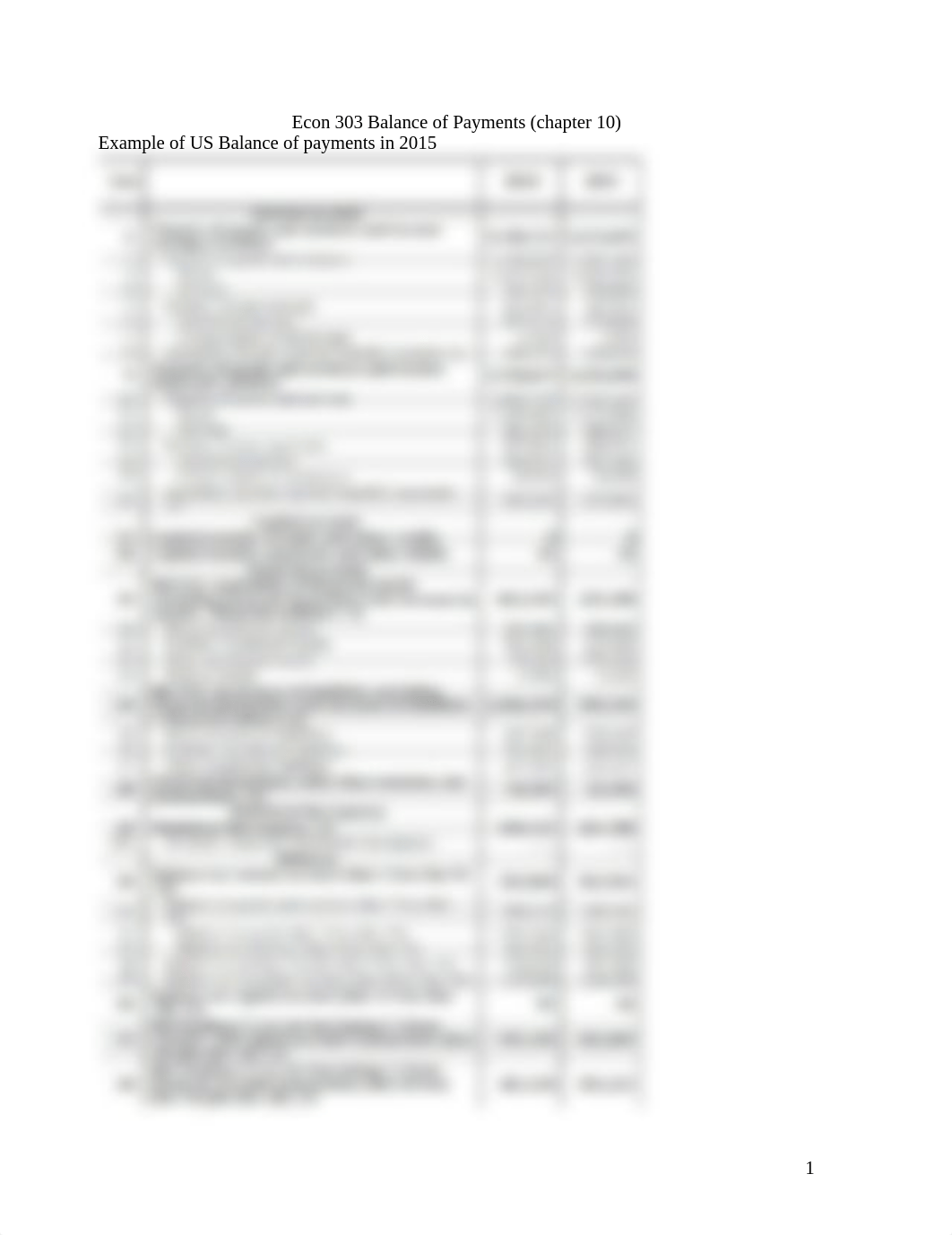 Econ 303 Balance of Payments-handout.docx_d0qbdiavnu1_page1