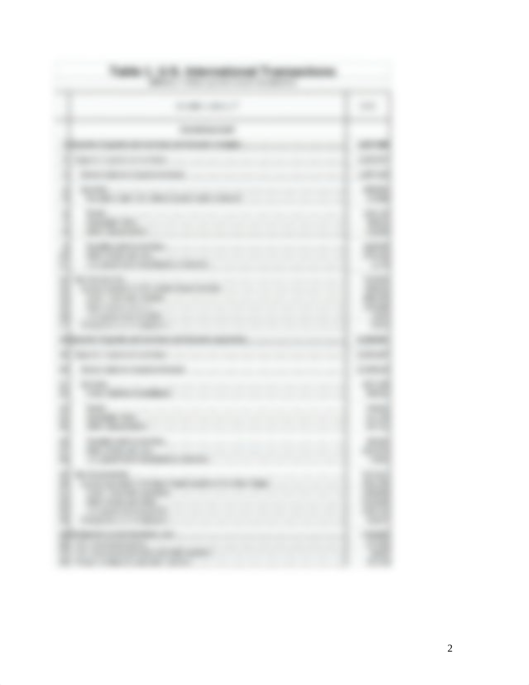 Econ 303 Balance of Payments-handout.docx_d0qbdiavnu1_page2