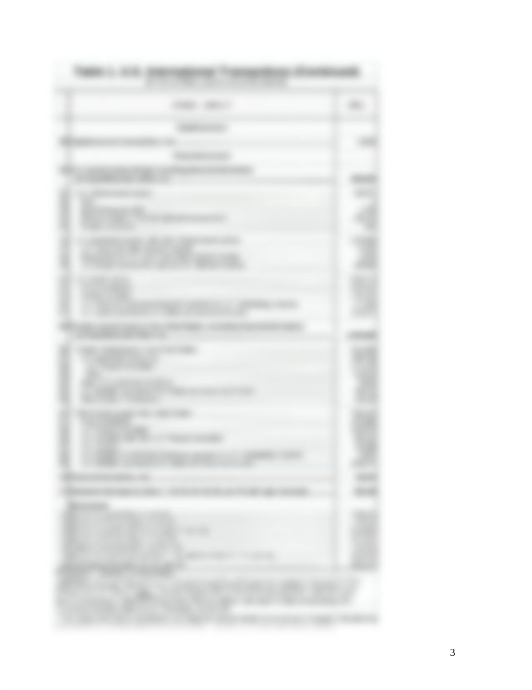 Econ 303 Balance of Payments-handout.docx_d0qbdiavnu1_page3