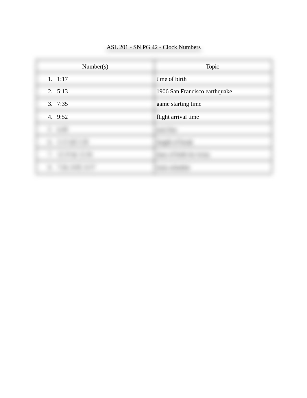 ASL 201 - SN PG 42 - Fingerspelling_ Common Fingerspelled Words.pdf_d0qgf2itn2p_page1