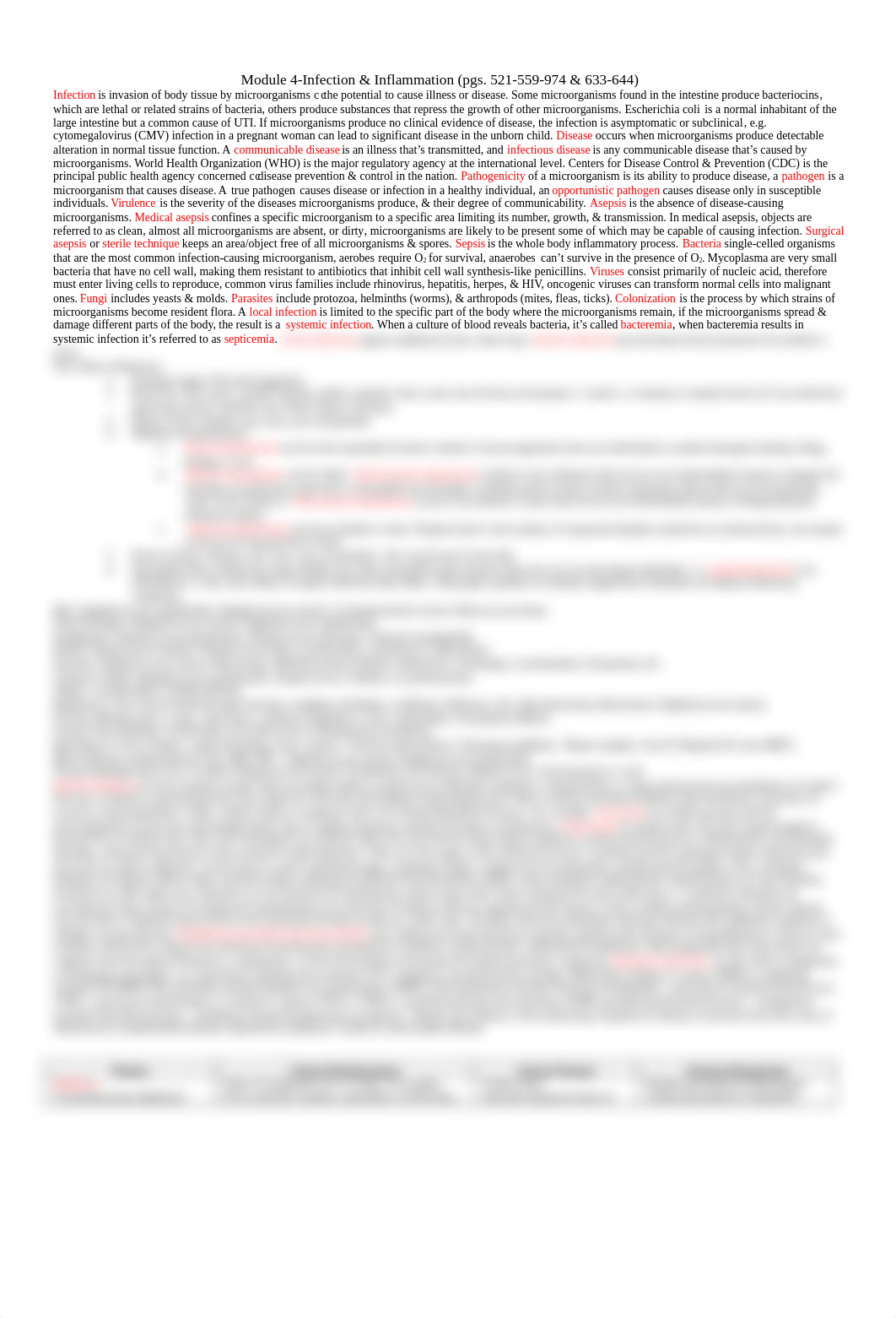 Module 4-Infection & Inflammation.docx_d0qpixqn567_page1