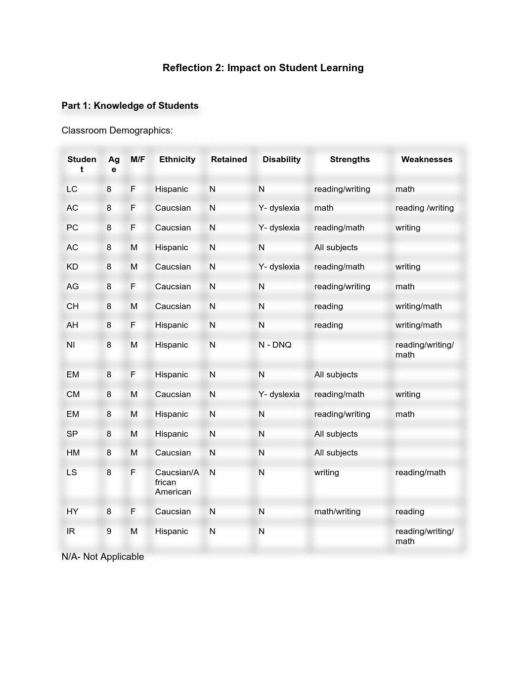 Reflection 2_ Impact on Student Learning - Kaitlyn Boaz.pdf_d0qq1lfizs8_page1