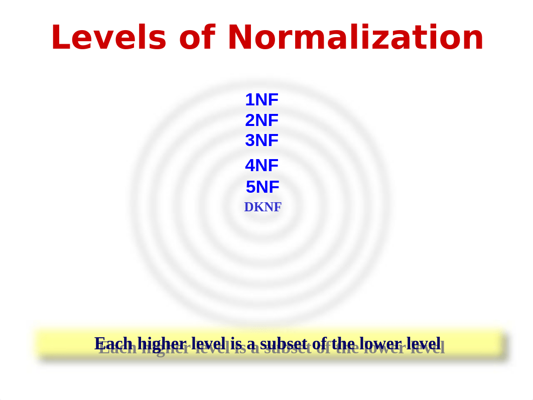 normalization - ppt - new.ppt_d0qquhs0qgj_page4