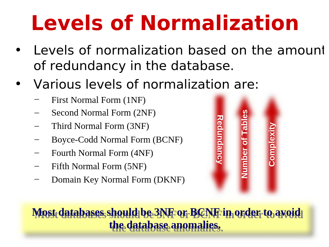 normalization - ppt - new.ppt_d0qquhs0qgj_page3