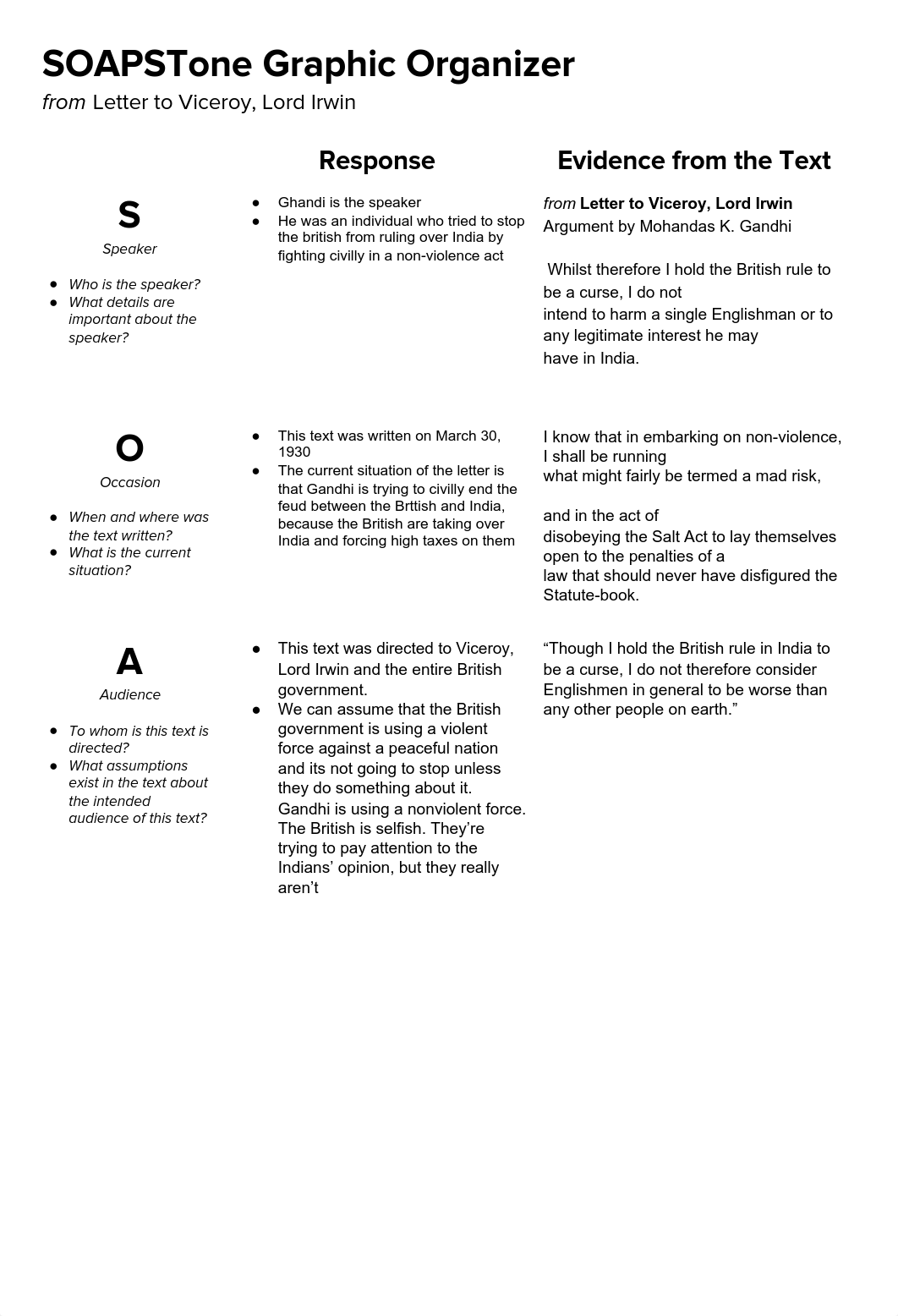 _SOAPSTone Graphic Organizer_ from Letter to Viceroy, Lord Irwin.pdf_d0qrohln856_page1