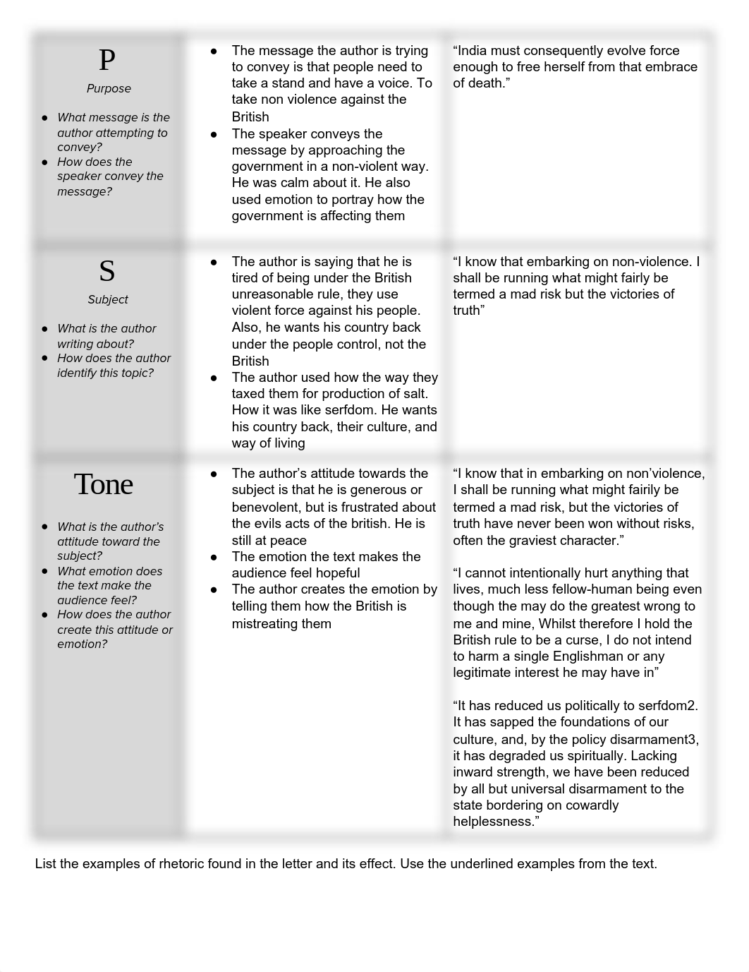 _SOAPSTone Graphic Organizer_ from Letter to Viceroy, Lord Irwin.pdf_d0qrohln856_page2