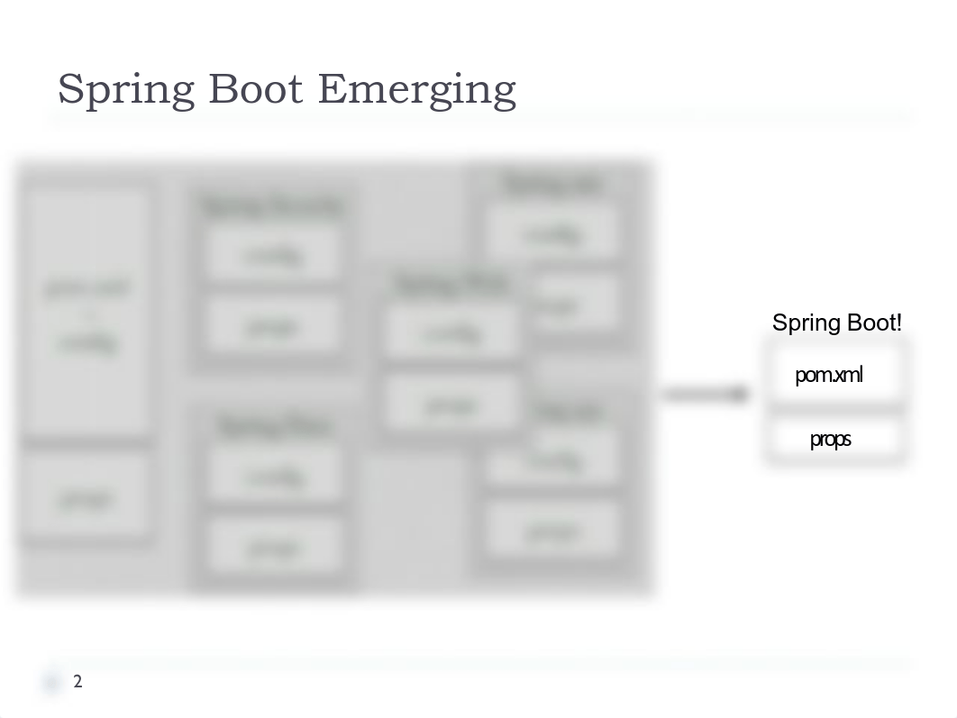 Lesson 05 - Spring Boot _ Thymeleaf.pdf_d0qtsx6ql4d_page2