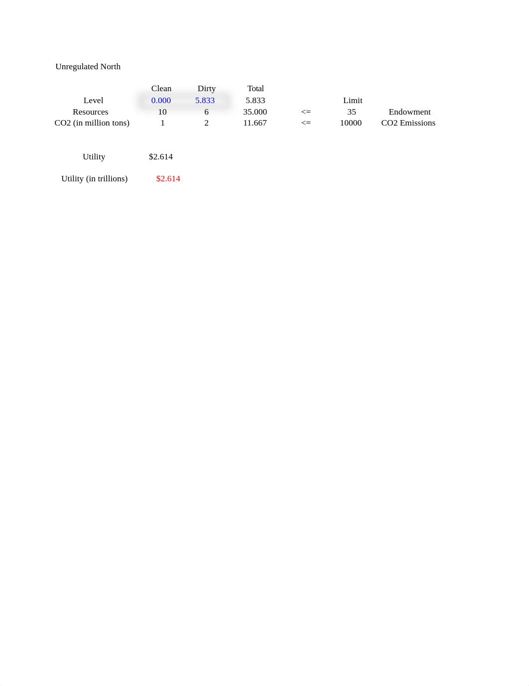 World Pollution In Class Solution.xls_d0r3ncgibvi_page1