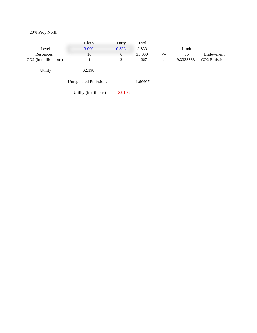 World Pollution In Class Solution.xls_d0r3ncgibvi_page3