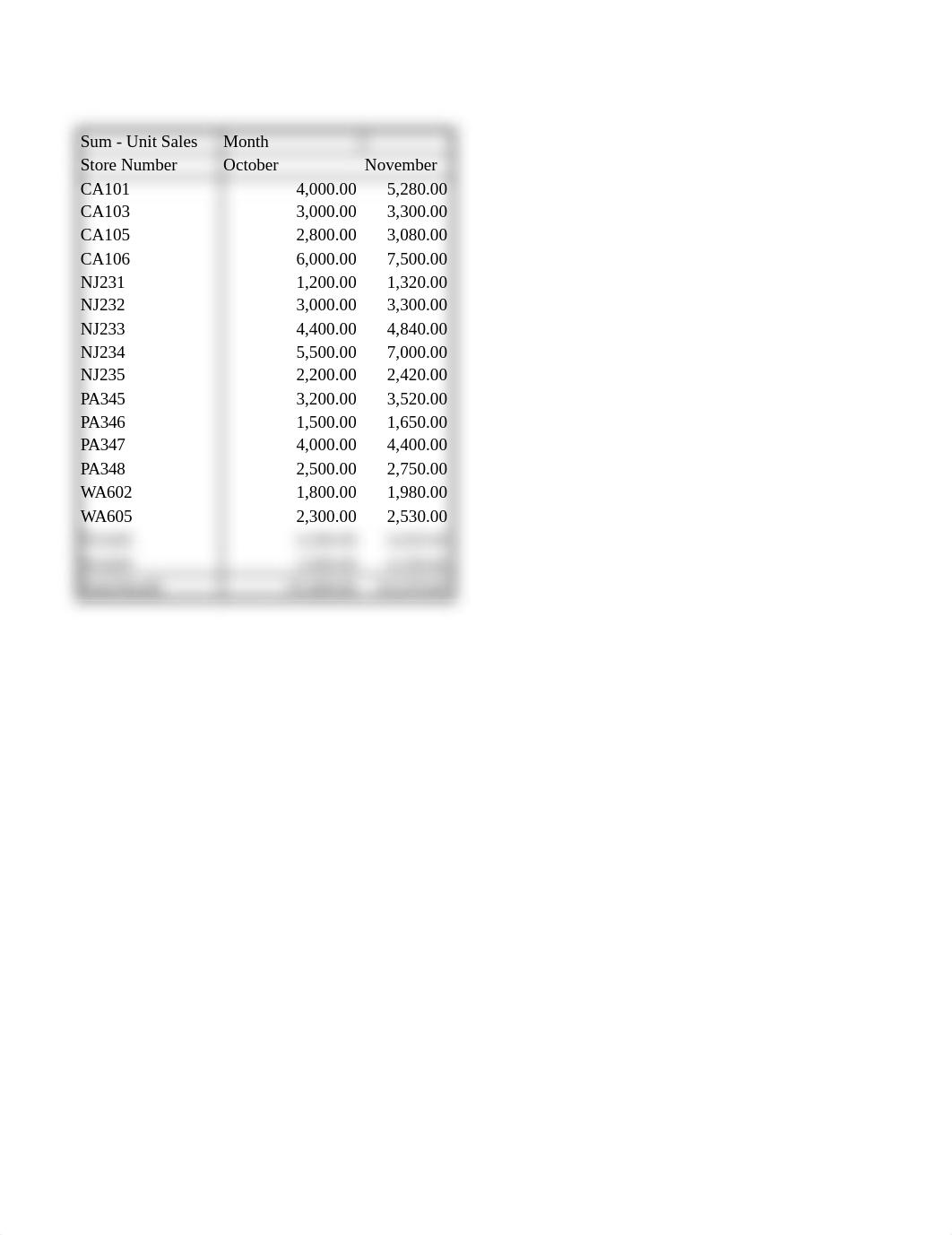 Chapter 3 DA Exercise 1 (1).xlsx_d0rawqzgm5o_page3