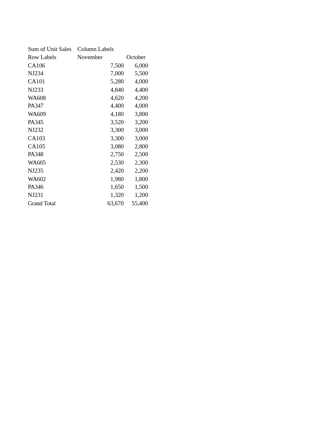 Chapter 3 DA Exercise 1 (1).xlsx_d0rawqzgm5o_page2