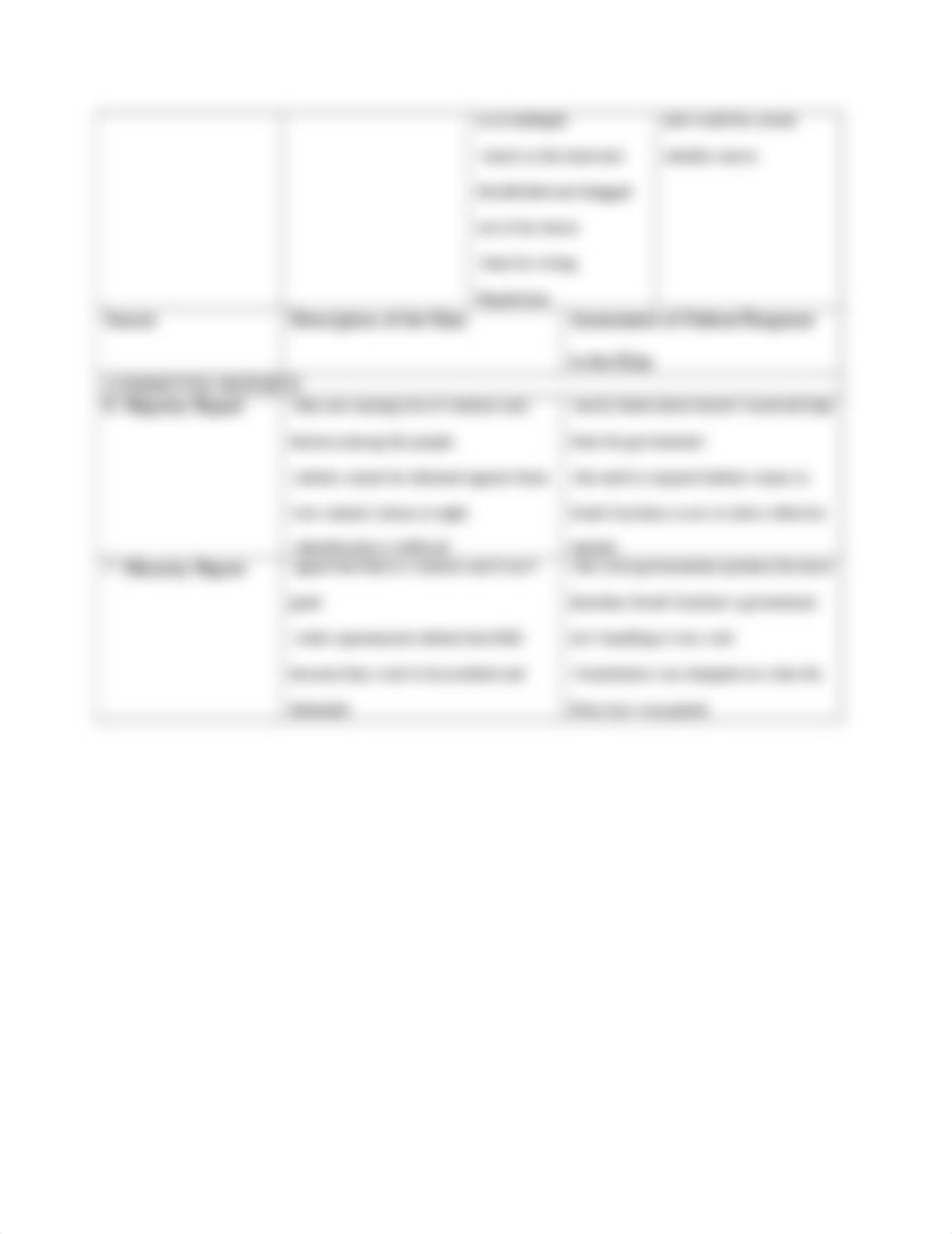 Chapter 1 Brown and Shannon 4e_Source Analysis Table.rtf_d0rb0zn4z20_page2