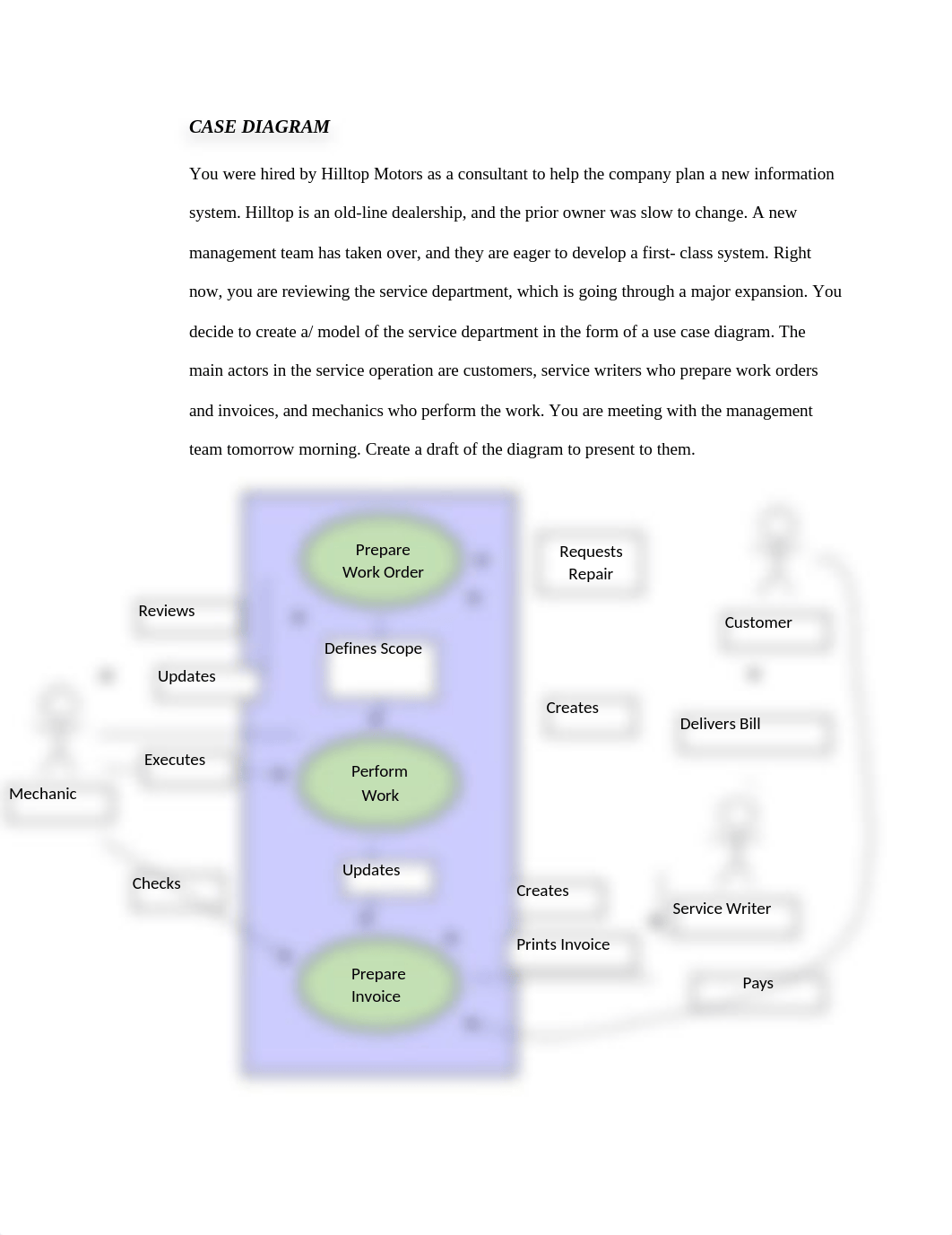 Week 7 Case Diagram.docx_d0re4mkiybe_page1