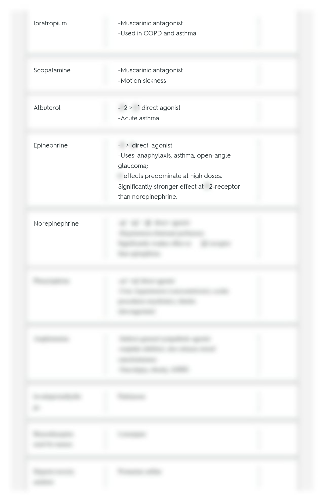 Study 752 Terms _ Pharmacology Nursing Flashcards _ Quizlet.pdf_d0reaf4sa3e_page2