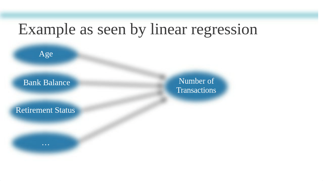 Intro to Deep Learning.pdf_d0rhjhbpyf0_page3