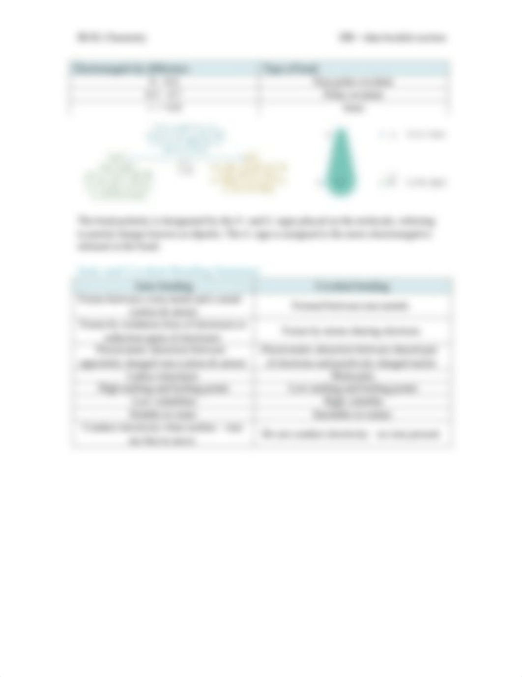 Topic 4 Chemical Bonding and Structure.pdf_d0rirqtn9te_page4