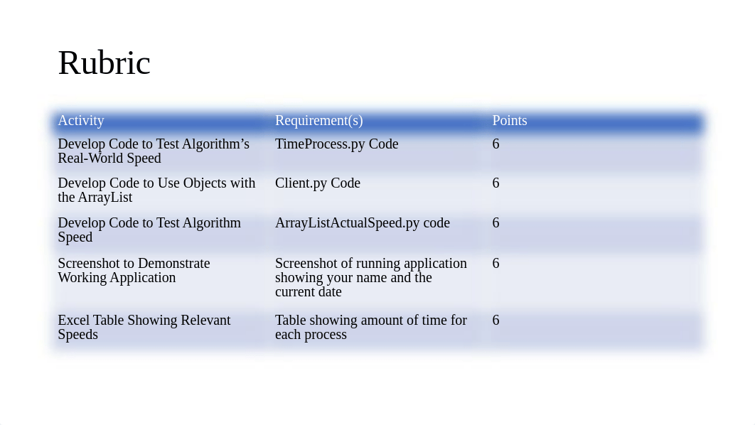 CEIS295_Module1_Project_Template_v1.pptx_d0rrn0aehao_page2