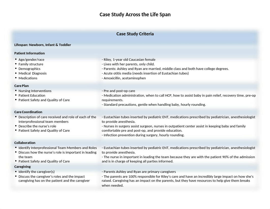 309 - Case Study Across the Lifespan.docx_d0rt6cde836_page1