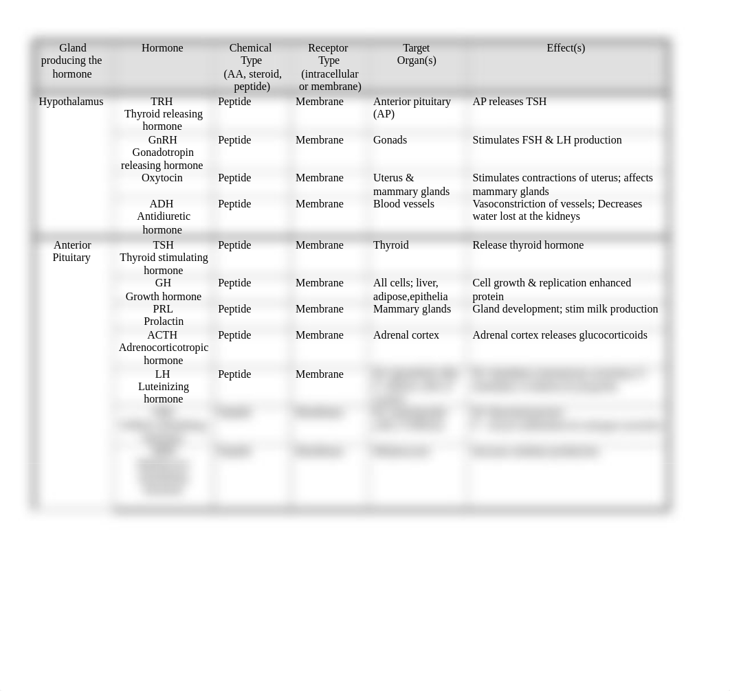 Endocrine worksheet- answer key - SUM 08.doc_d0rthcnizua_page1