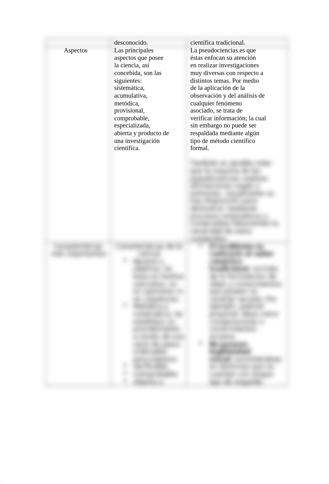 Tabla comparativa.docx_d0rwjc1lhbj_page2